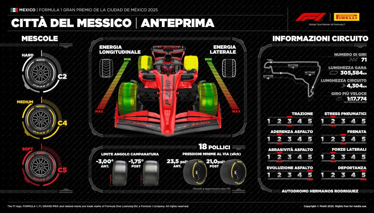 Binnen het Autodromo Hermanos Rodriguez: Adembenemende schoonheid, snelheid en de magie van Mexico