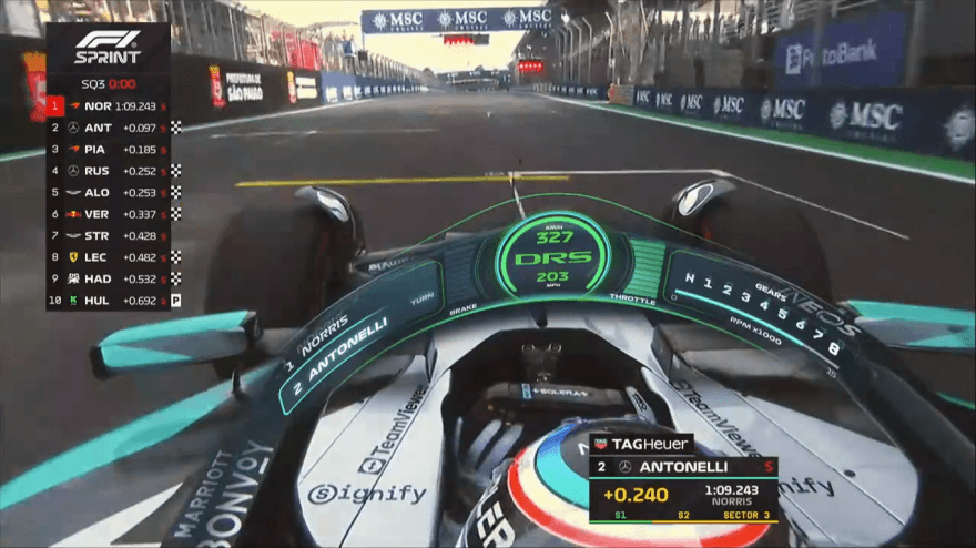 Kimi Antonelli is super: Brazilian GP, Sprint Qualifying Highlights